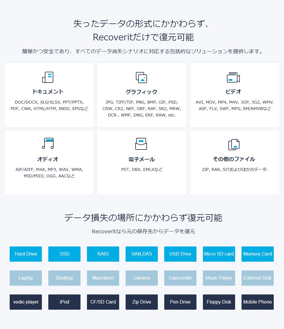 recoverit free memory card recovery